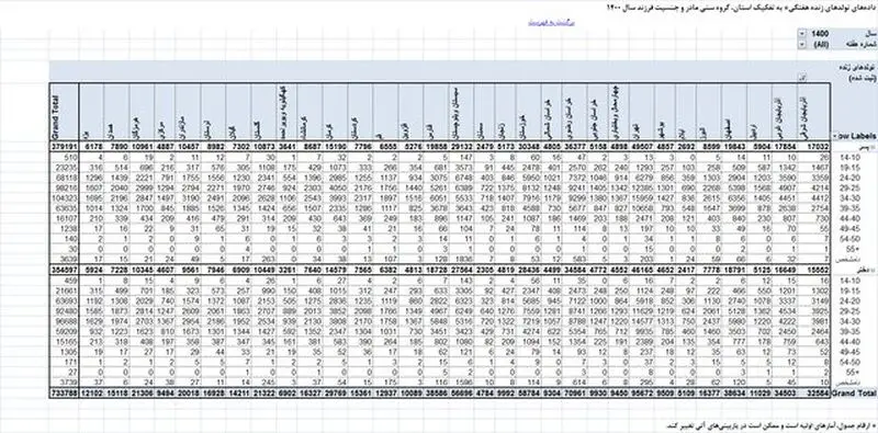 نمودار 5