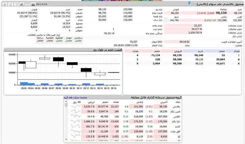پالایشی یکم