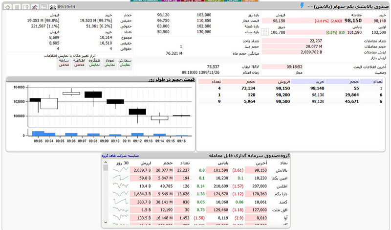 پالایشی یکم