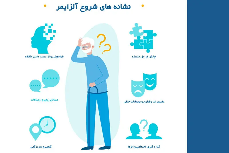نشانه شروع آلزایمر