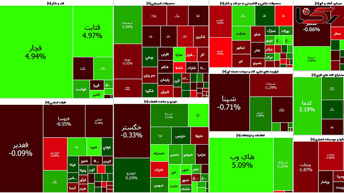 بورس امروز آخرین روز معاملاتی هفته را با افت شروع کرد + جدول نمادها