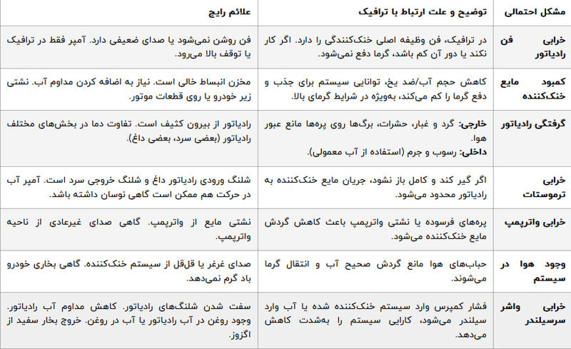 مشکلات خودرو