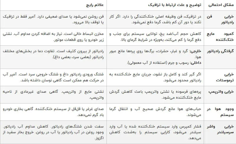 مشکلات خودرو