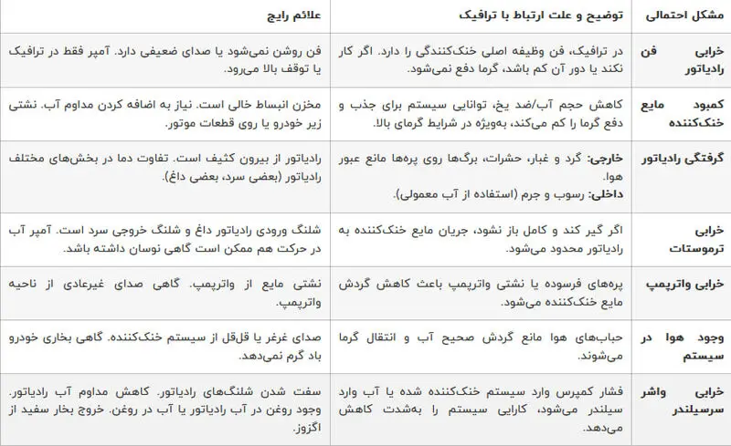 مشکلات خودرو