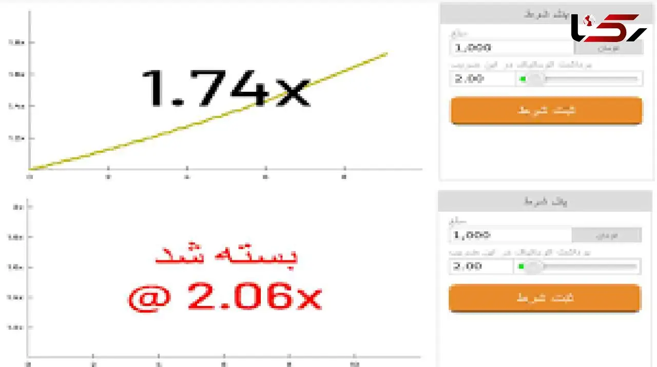 بازداشت 10 سلبریتی در پرونده سایت های شرط بندی / پلیس فتا اعلام کرد