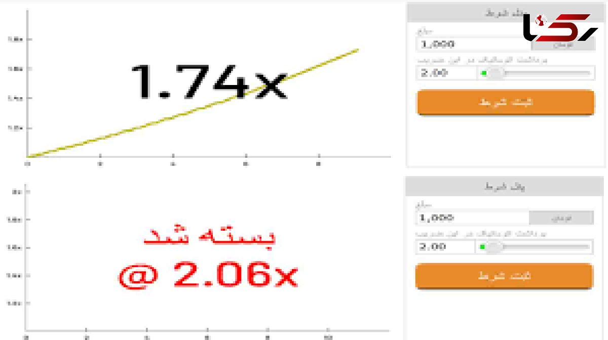 بازداشت 10 سلبریتی در پرونده سایت های شرط بندی / پلیس فتا اعلام کرد