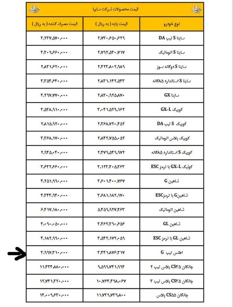 قیمت محصولات سایپا، اطلس