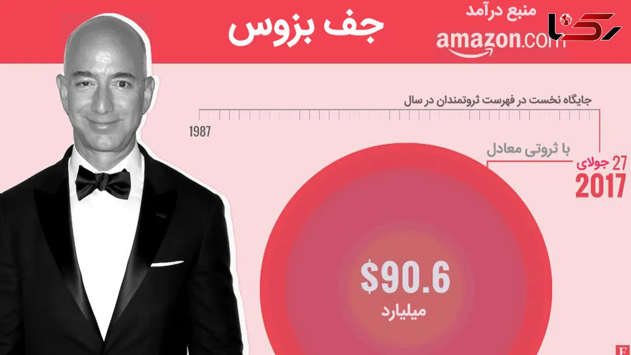 ۶ نفر از ثروتمندترین مردان جهان را بشناسید + اینفوگرافی
