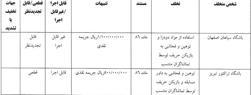 کمیته انضباطی