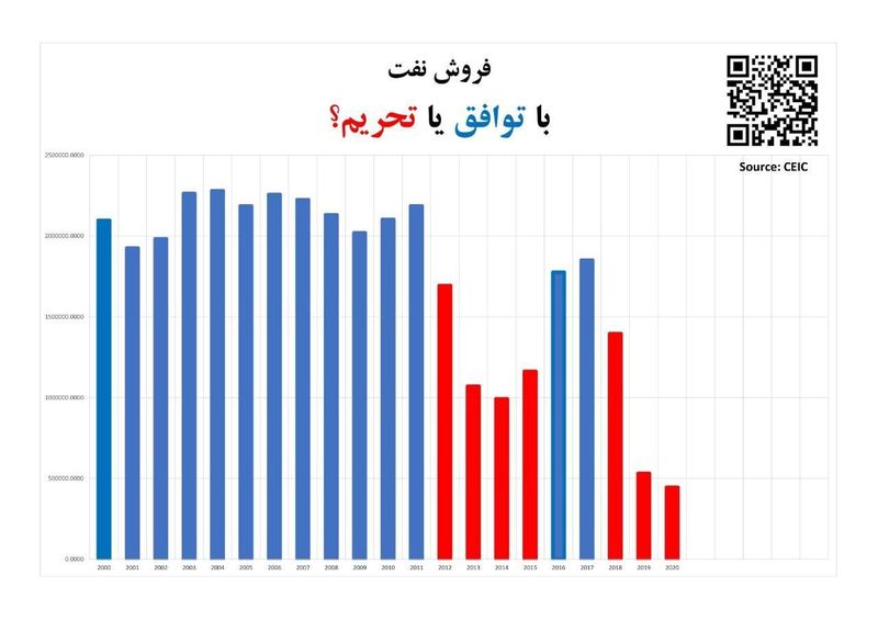 محمدجواد ظریف