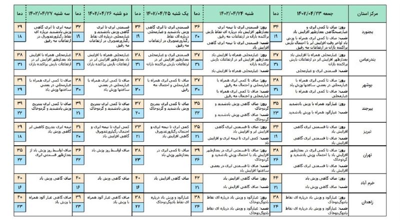 هوا2