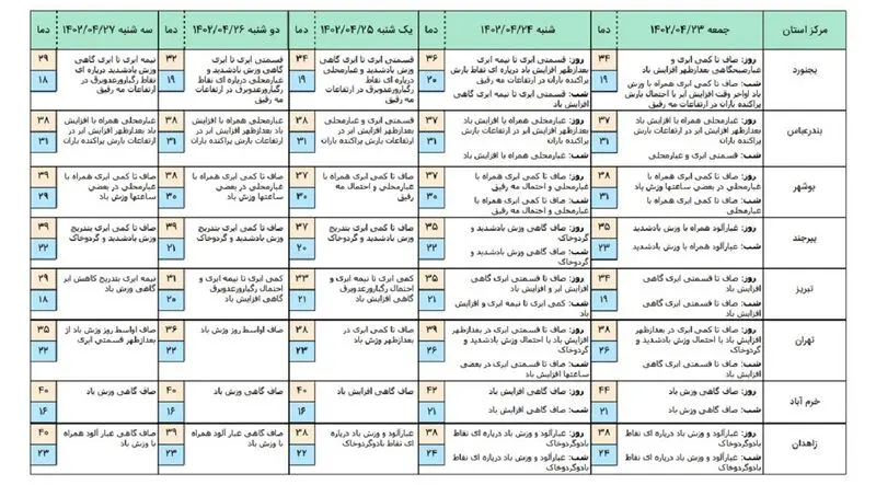 هوا2
