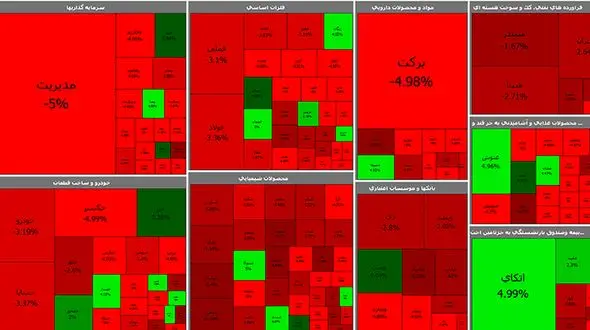 بورس امروز هم نزولی شد + جدول نمادها