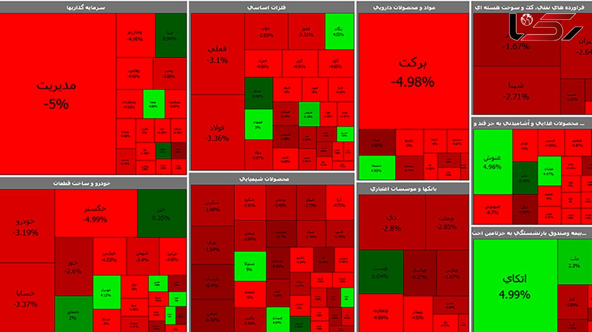 بورس امروز هم نزولی شد + جدول نمادها