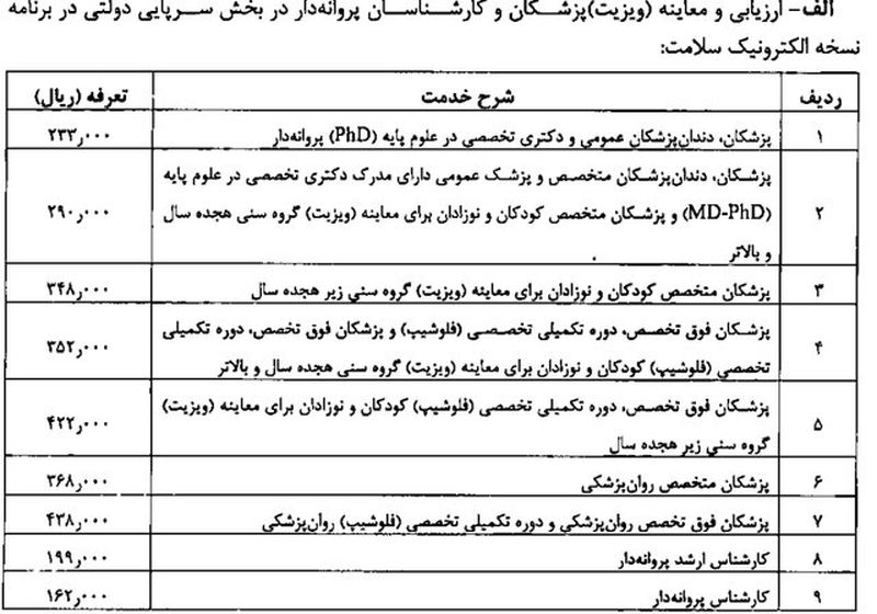 جدول تعرفه های پزشکی 1401