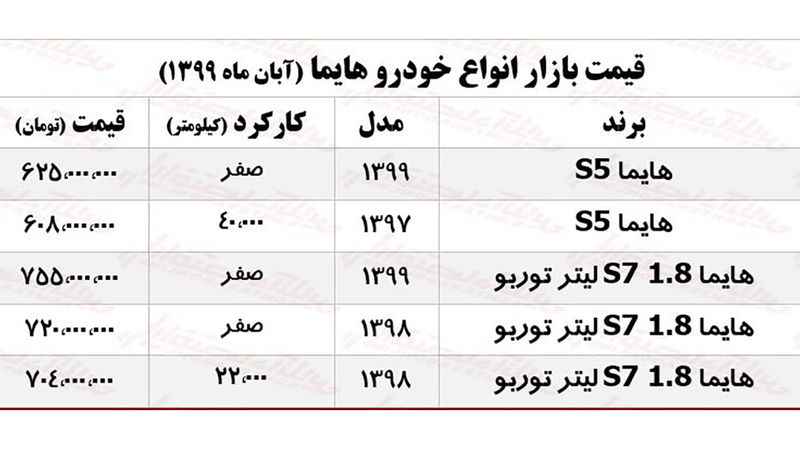 قیمت هایما