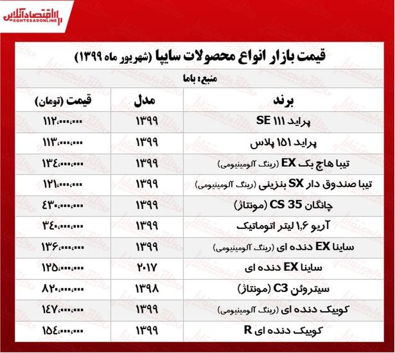 قیمت محصولات سایپا