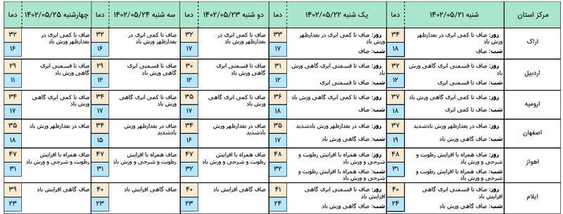 هواشناسی 1