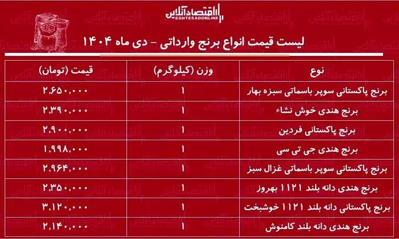 قیمت برنج