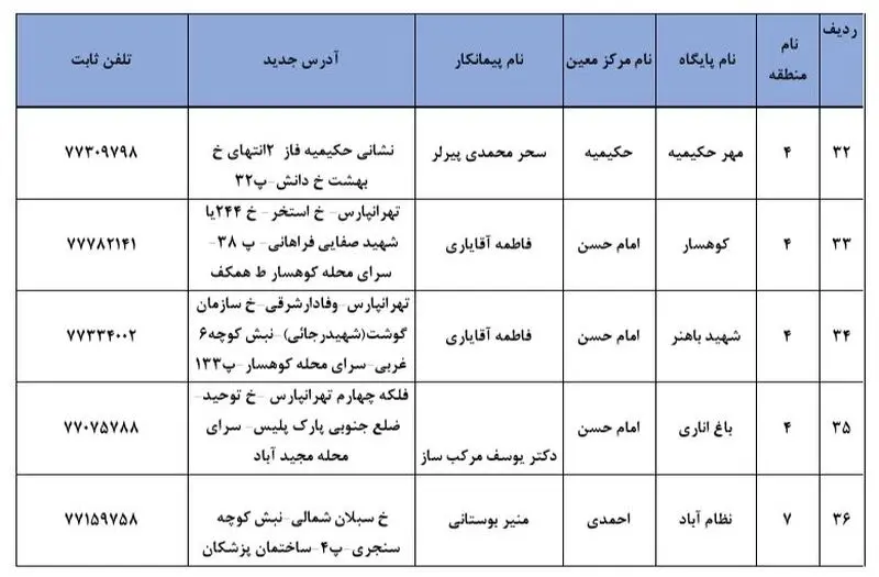 محل ثبت نام برای واکسن کرونا 7