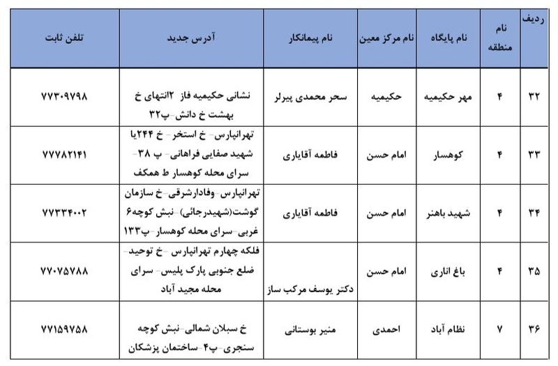 محل ثبت نام برای واکسن کرونا 7