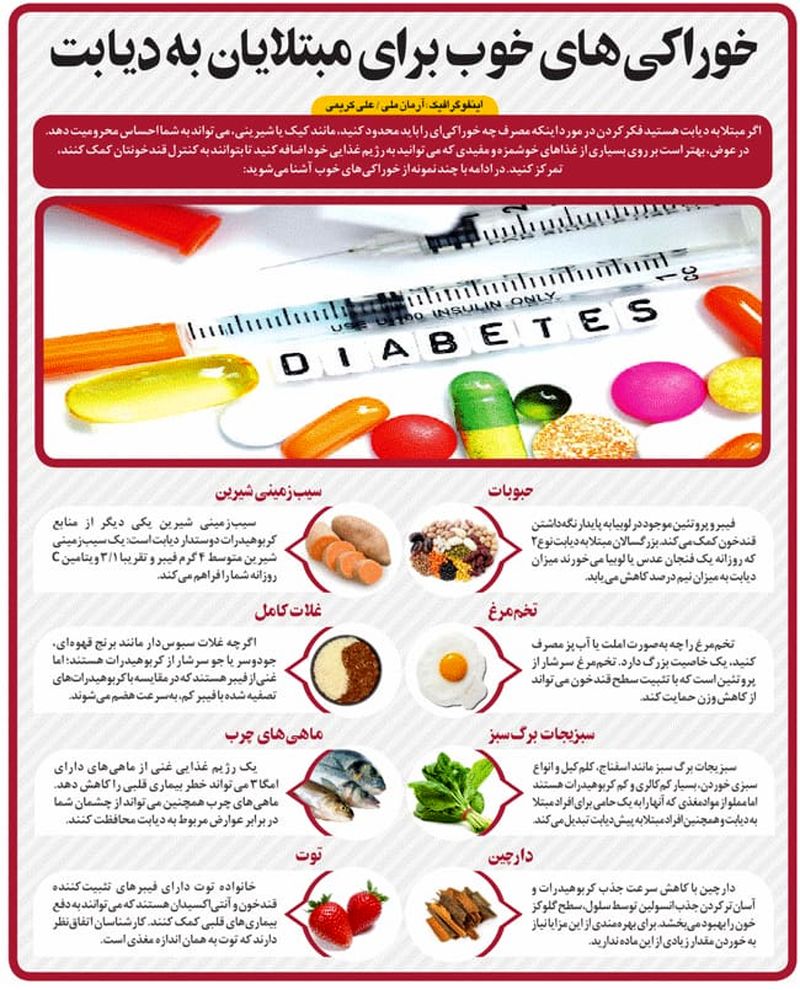 خوراکی‌های خوب  برای دیابت