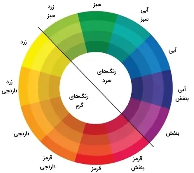 جدول روانشناسی رنگ ها و معنی اصلی آن_ها - تصویر 2