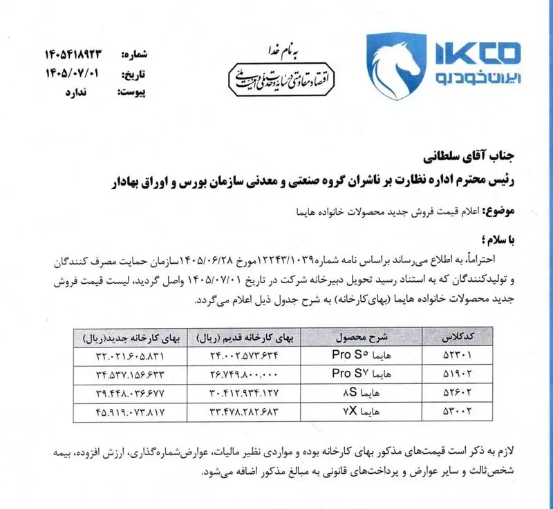 قیمت هایما