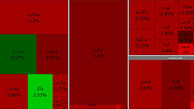 سقوط باور نکردنی بورس ادامه دارد / امروز یکشنبه 5 اردیبهشت + جدول نمادها