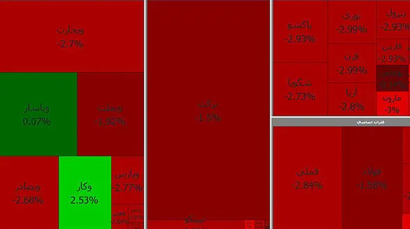 سقوط باور نکردنی بورس ادامه دارد / امروز یکشنبه 5 اردیبهشت + جدول نمادها