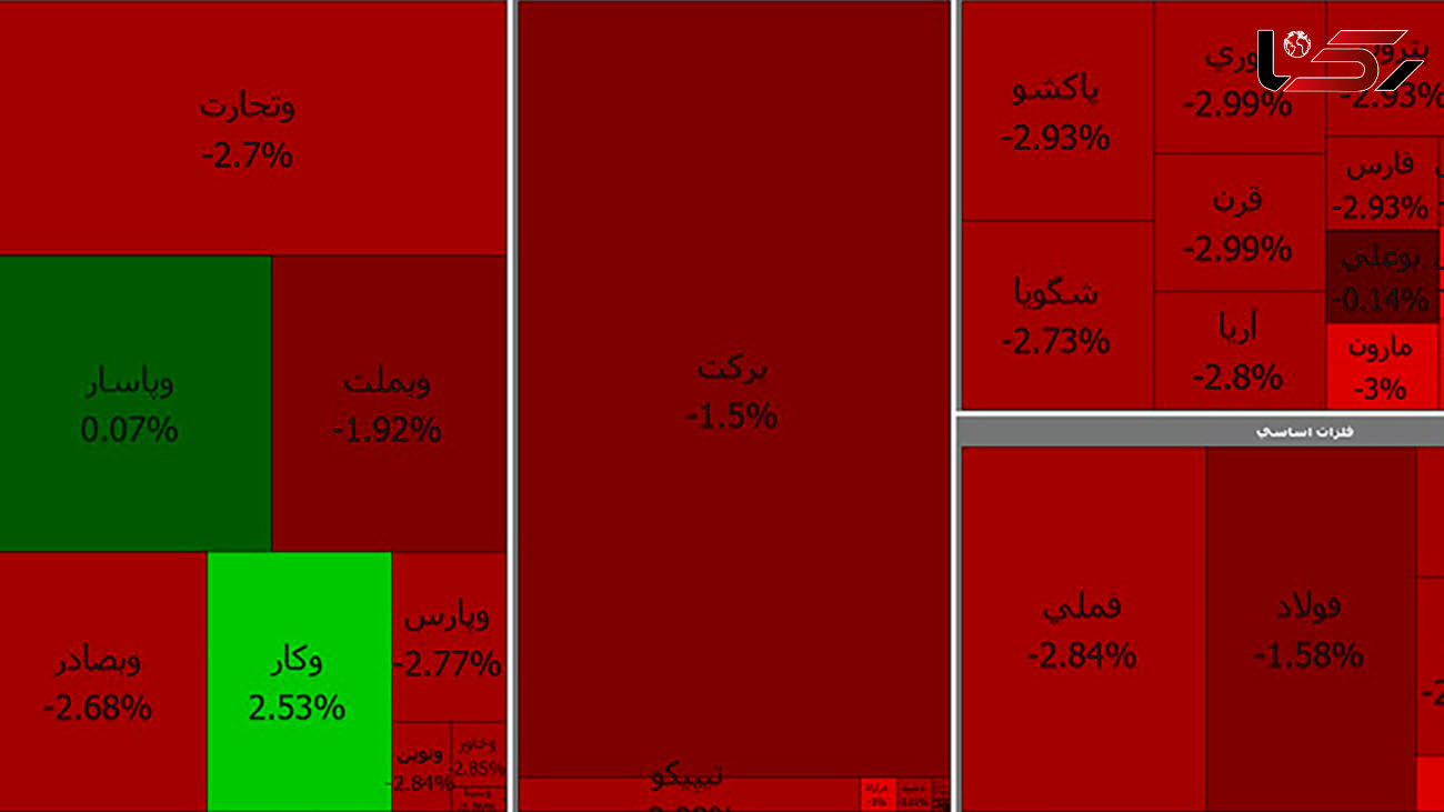 سقوط باور نکردنی بورس ادامه دارد / امروز یکشنبه 5 اردیبهشت + جدول نمادها