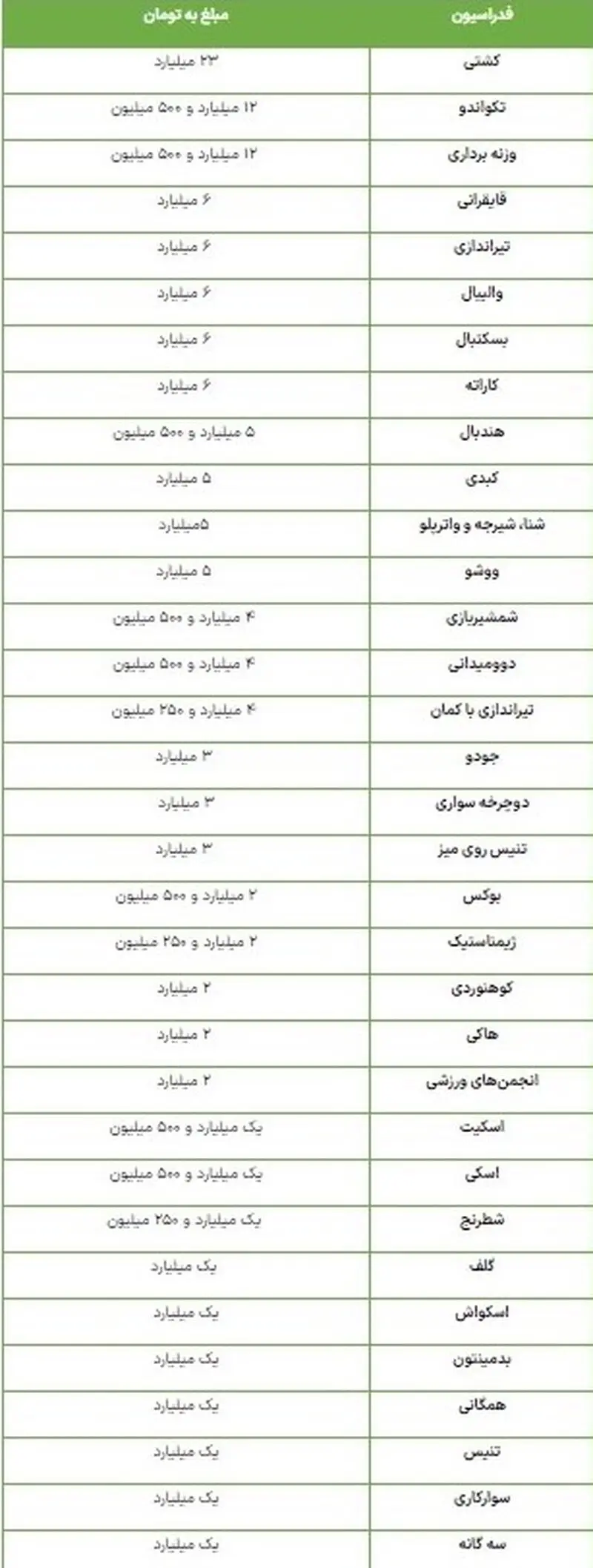 ورزش