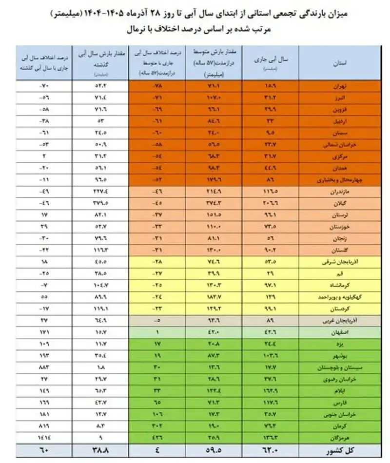 بارندگی