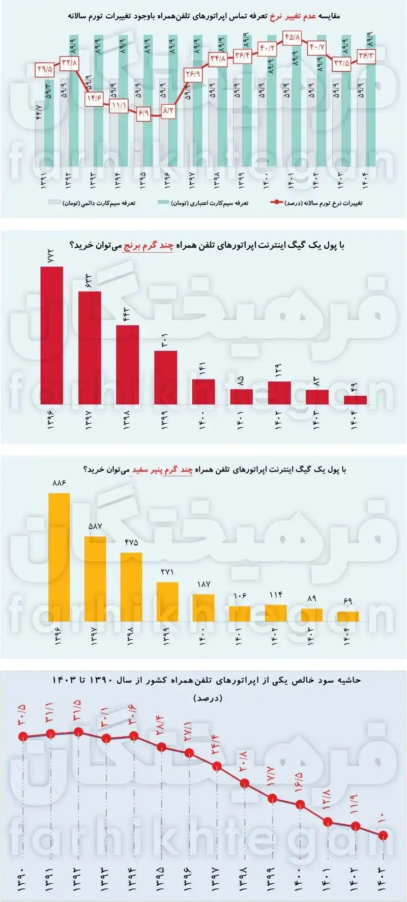 اینترنت