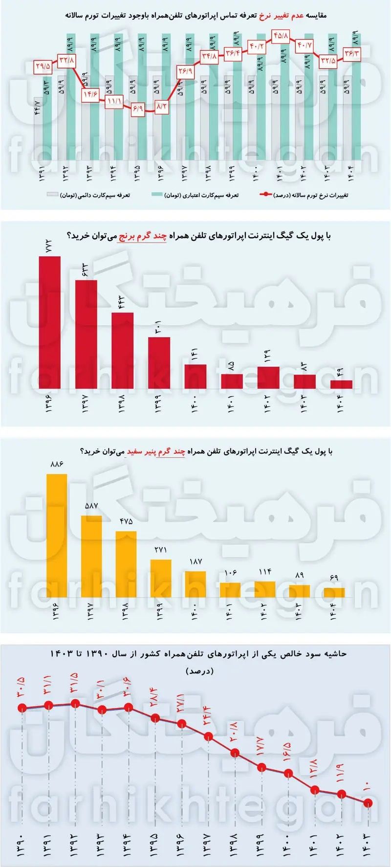 اینترنت