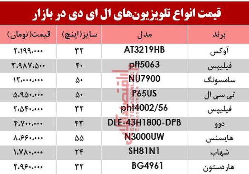 ال ای دی