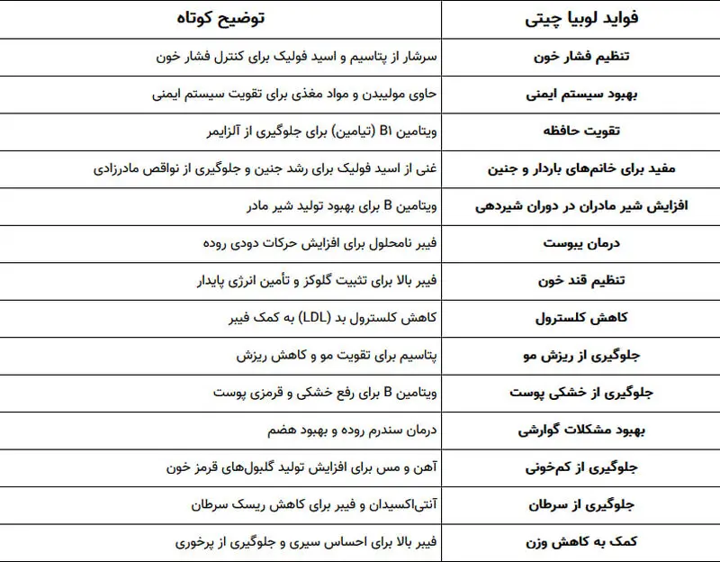 خواص لوبیا چیتی