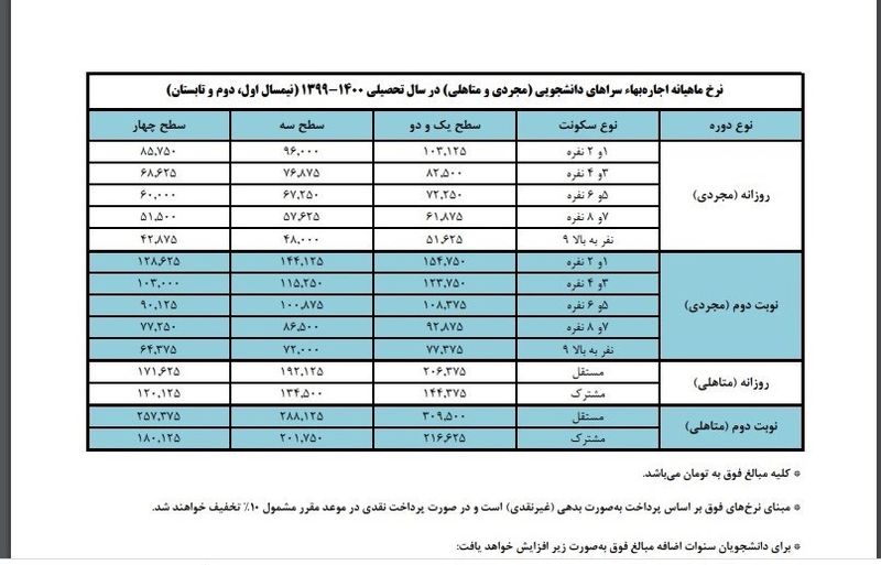 قیمت خوابگاه