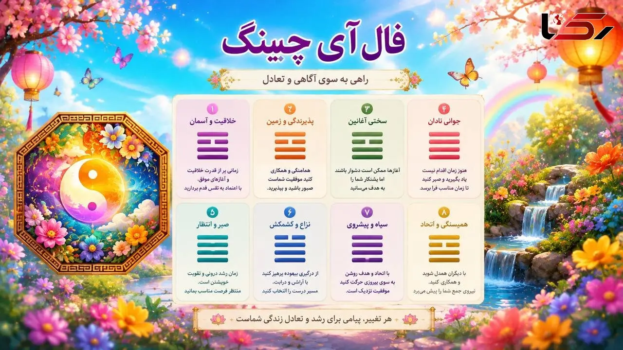 فال آی چینگ امروز یکشنبه 29 شهریور 