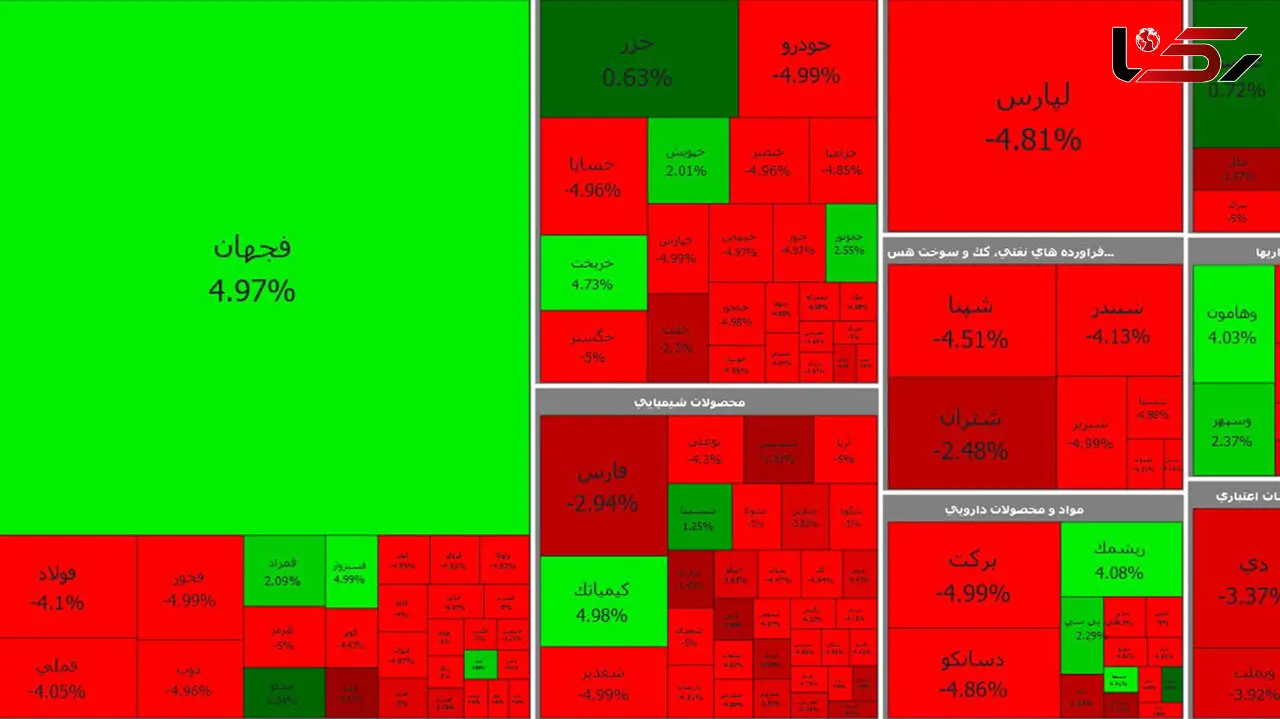 بورس امروز باز هم در مسیر سقوط افتاد + جدول نمادها