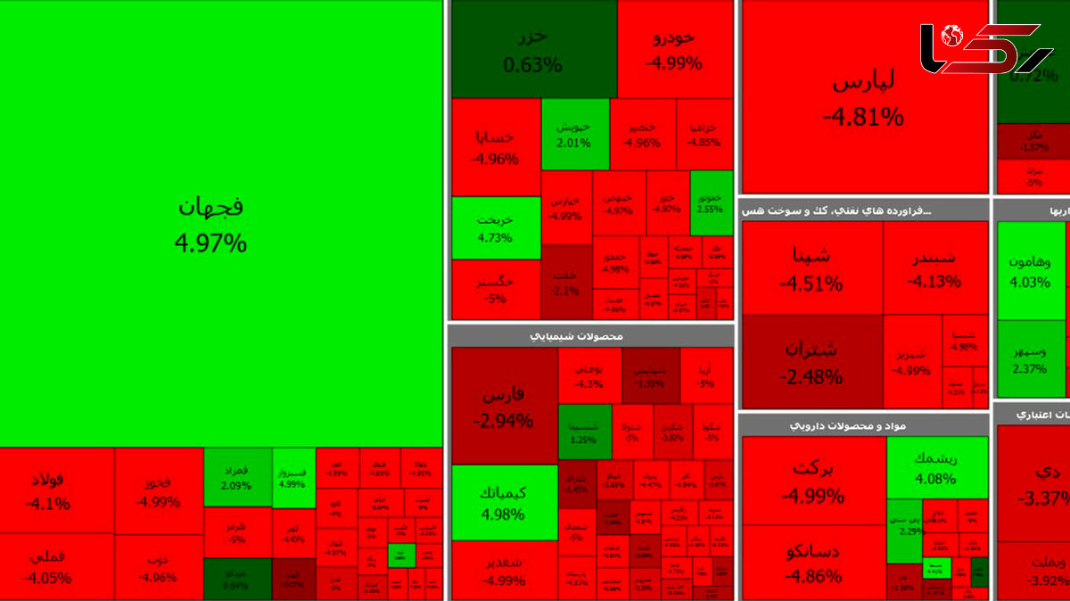 بورس امروز باز هم در مسیر سقوط افتاد + جدول نمادها