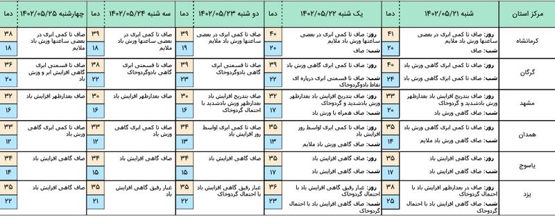 هواشناسی 4