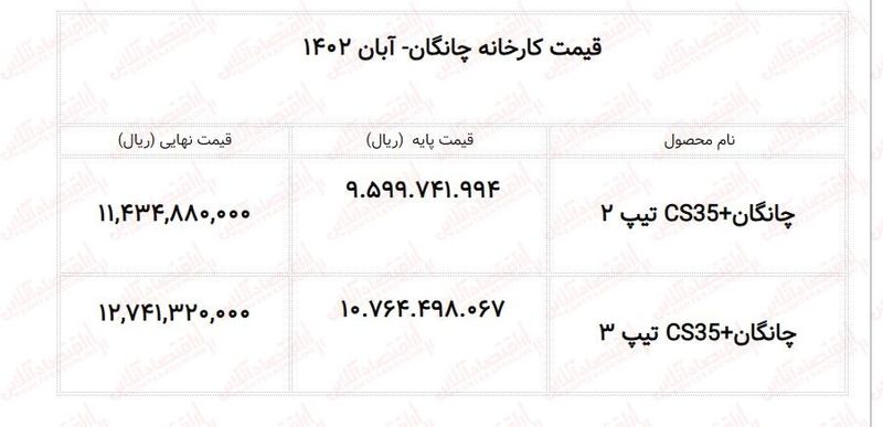 قیمت چانگان