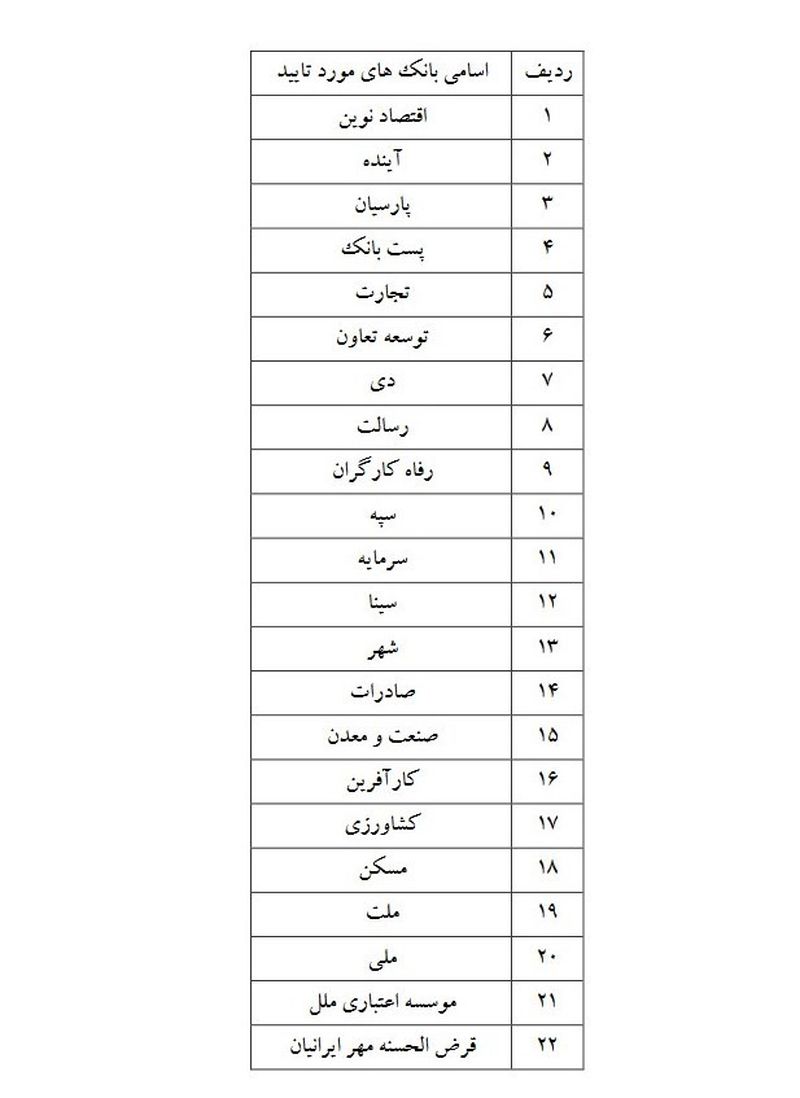 فهرست 22 بانک برای ثبت نام خودروهای وارداتی اعلام شد