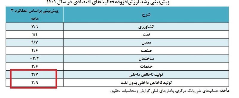 اقتصاد ایران