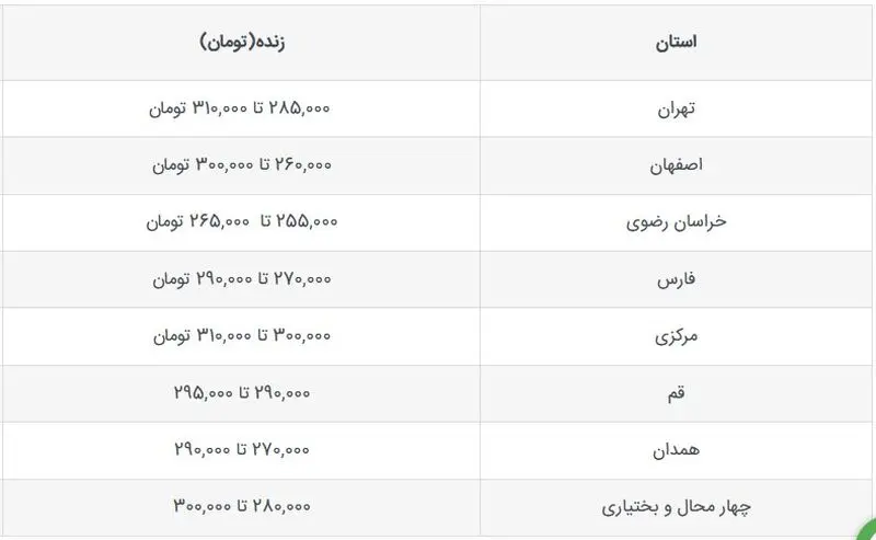 قیمت گوسفند