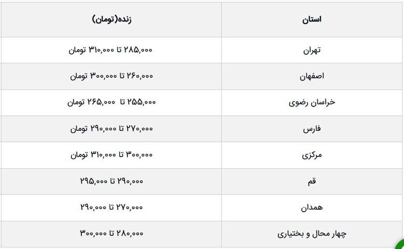 قیمت گوسفند