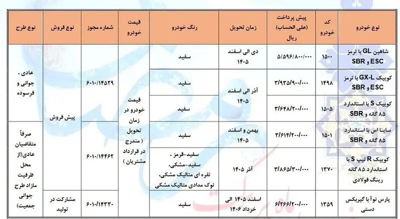 محصولات سایپا