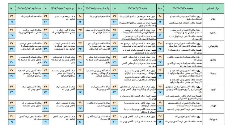 هوا 112