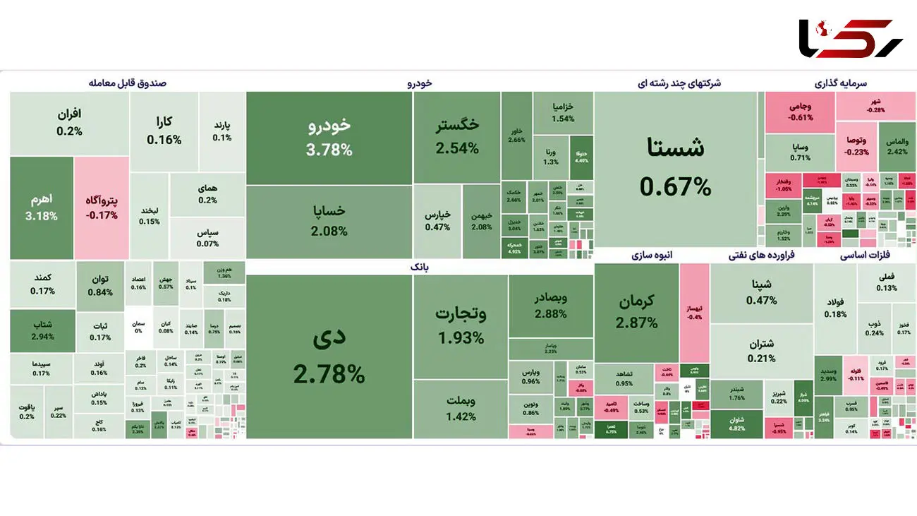  آخرین روز هفته کاری بورس هم به خوشی تمام شد / صعود شاخص های بورس امروز 14 شهریور 1402